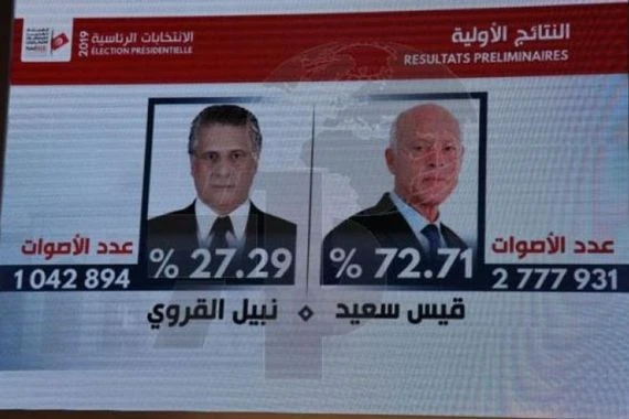 رسميا..إعلان فوز سعيد بالإنتخابات الرئاسية التونسية