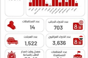 دائرة المنظمات غير الحكومية في الأمانة العامة لمجلس الوزراء