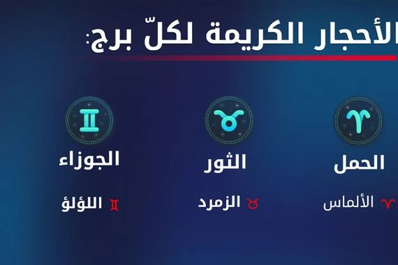 ما هي الأحجار الكريمة التّي تناسب برجك؟