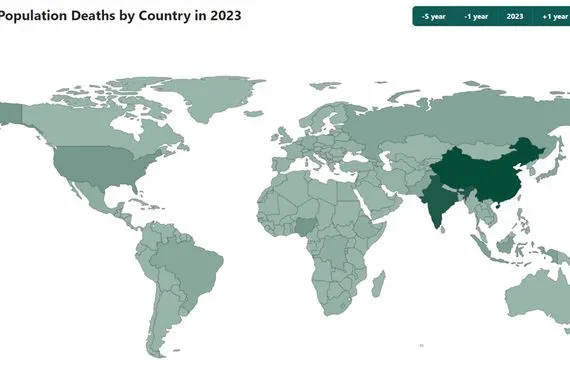 61 مليون وفاة حول العالم في 2023.. والعراق في المرتبة 55 عالميًا بعدد الوفيات