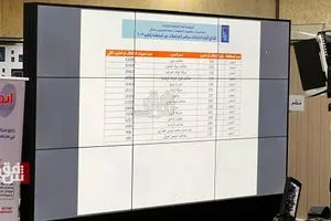 الانتخابات المحلية العراقية.. الحلبوسي يكتسح بغداد والمالكي والعامري يتصدران أعلى الاصوات